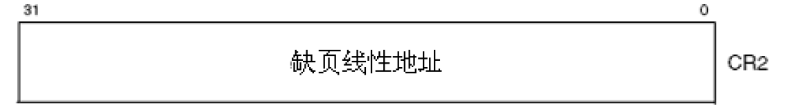 2-28