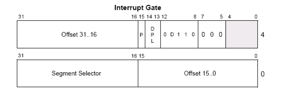 2-5